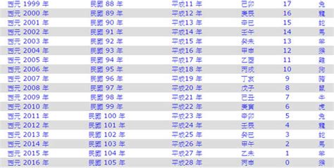 113年是什麼龍|屬龍今年幾歲｜屬龍民國年次、龍年西元年